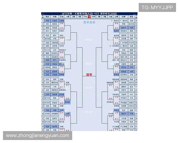 乒乓球节奏榜单揭晓北京乒乓球队荣获第八名佳绩