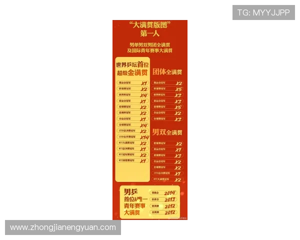 乒乓球意识排行榜揭晓深圳乒乓球队荣获第四名成就辉煌