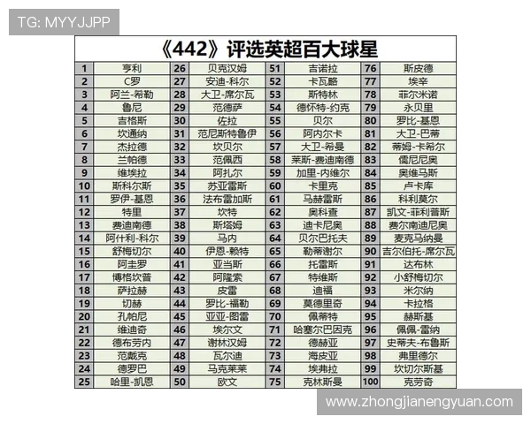 全球足球明星收入排行榜揭晓谁是赚钱最多的球员