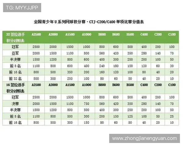 网球技术排行榜：深圳网球队位居第8名